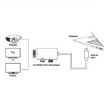 کابل تبدیل Mini DisplayPort به HDMI، VGA، DVI وی نت مدل V-COMDP2HDV